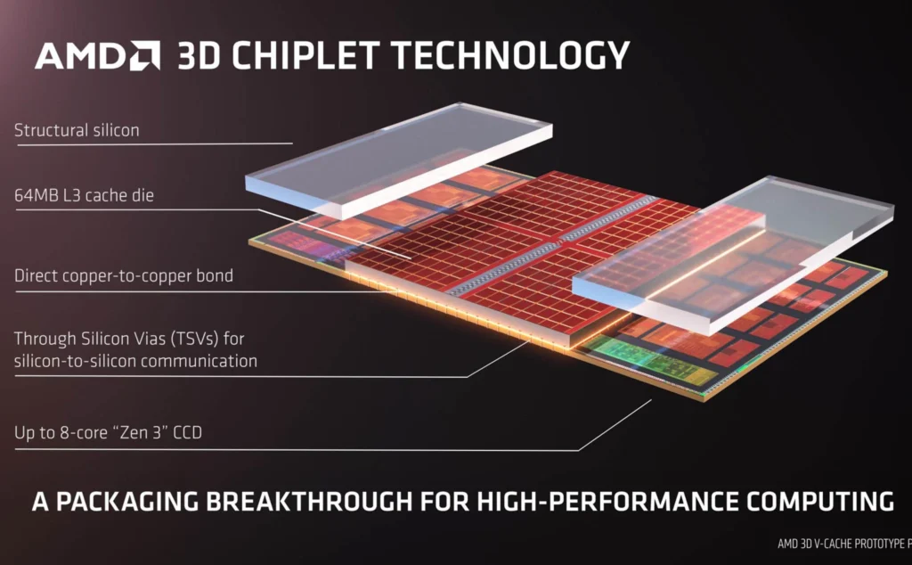 AMD vs Intel AMD 3D V-Cache