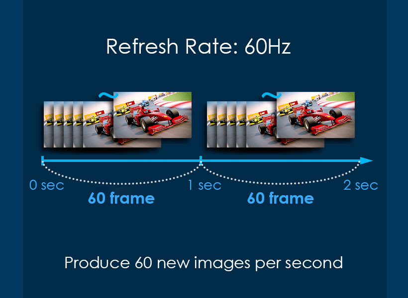 Refresh Rate Monitor 60Hz