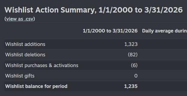 The Spirit Weaver Review