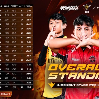 Overall Standing FFWS SEA 2026 Spring