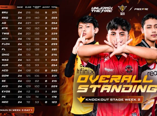 Overall Standing FFWS SEA 2026 Spring