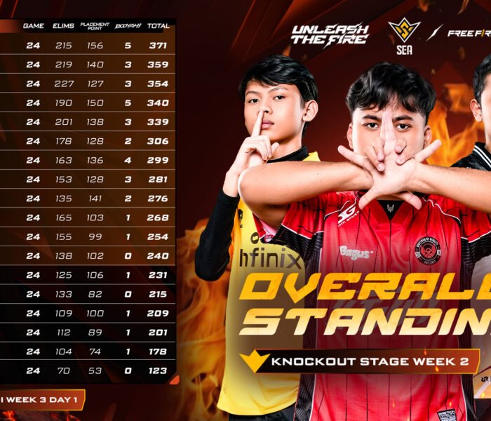 Overall Standing FFWS SEA 2026 Spring