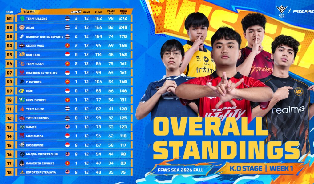 FFWS SEA 2026 Fall Week 1 Standing