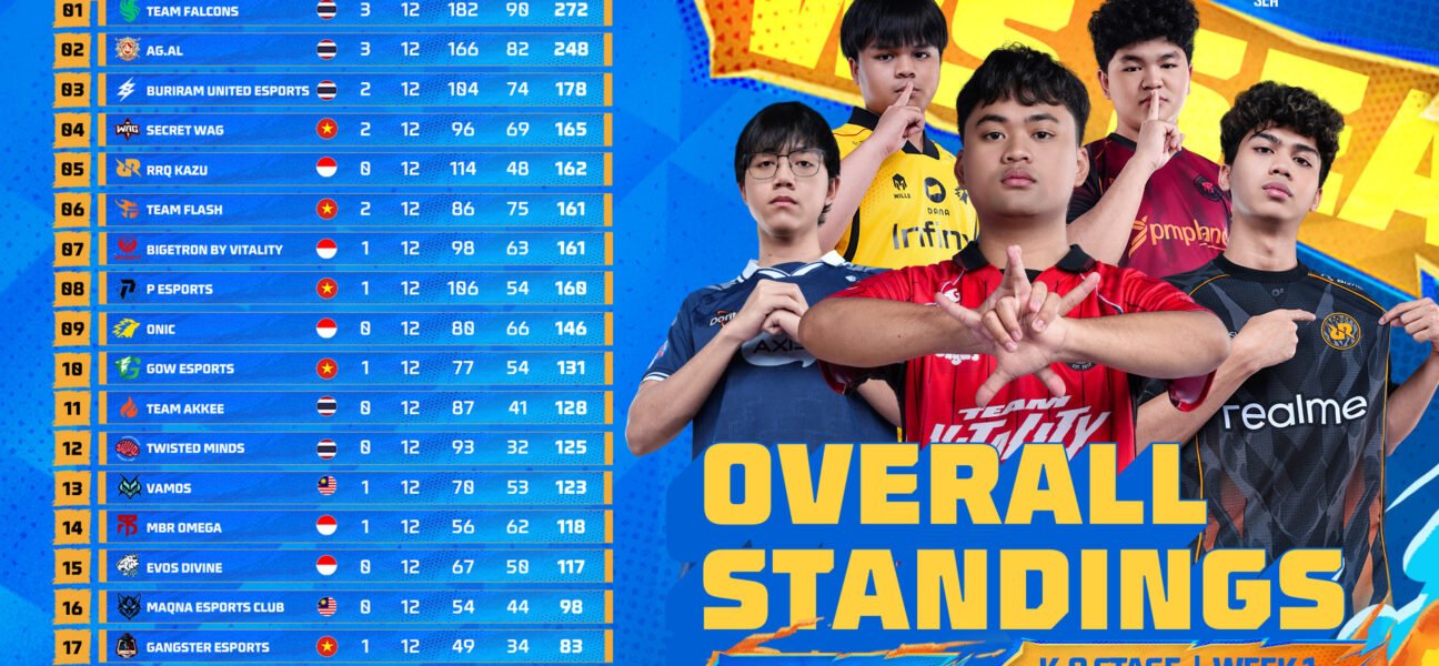FFWS SEA 2026 Fall Week 1 Standing