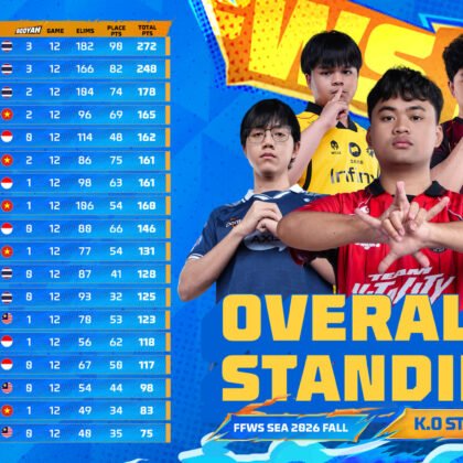 FFWS SEA 2026 Fall Week 1 Standing