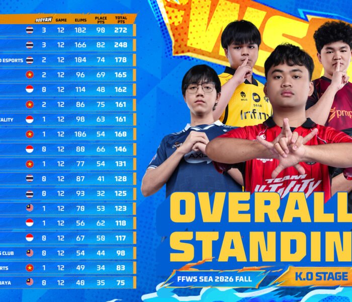 FFWS SEA 2026 Fall Week 1 Standing