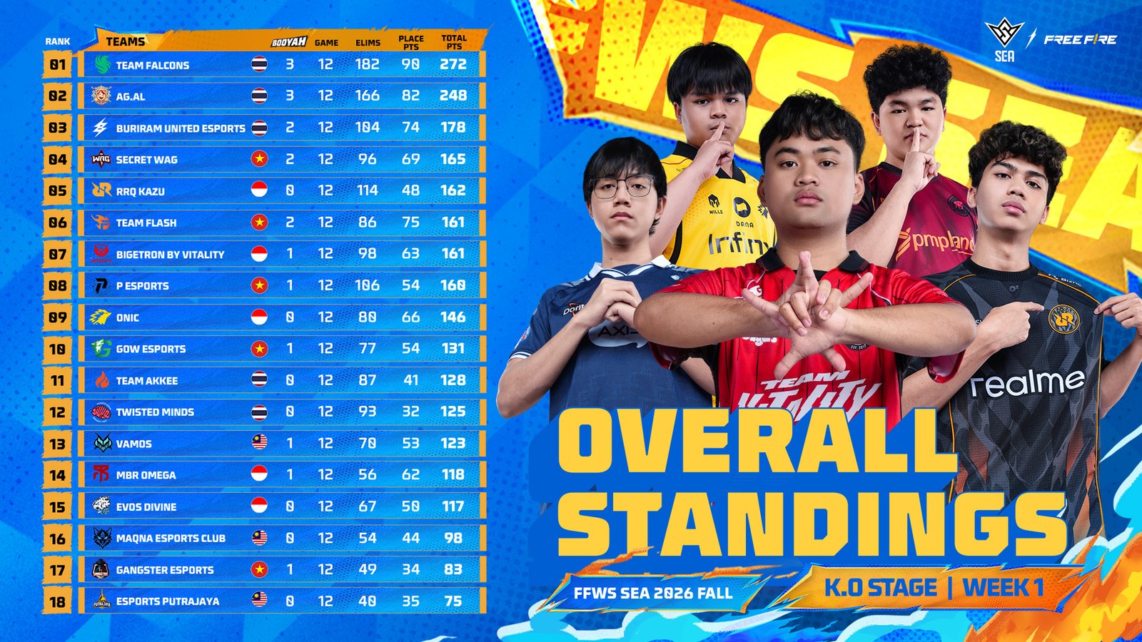 FFWS SEA 2026 Fall Week 1 Standing