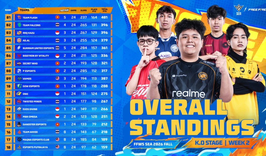 Overall Standing Week 2 FFWS SEA 2026 Fall