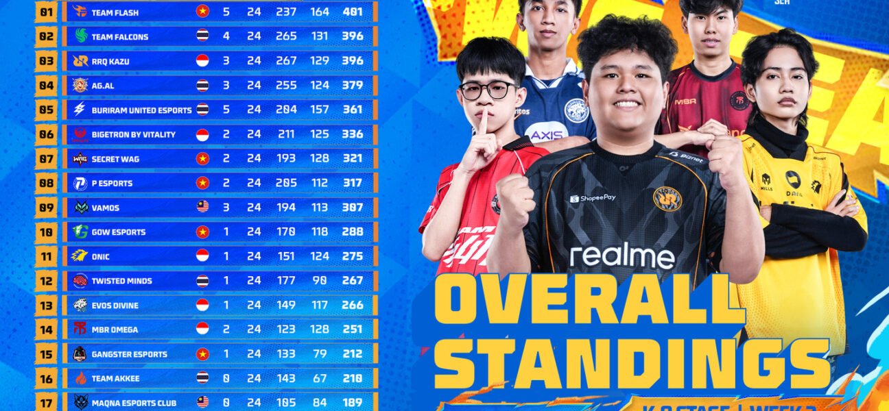 Overall Standing Week 2 FFWS SEA 2026 Fall