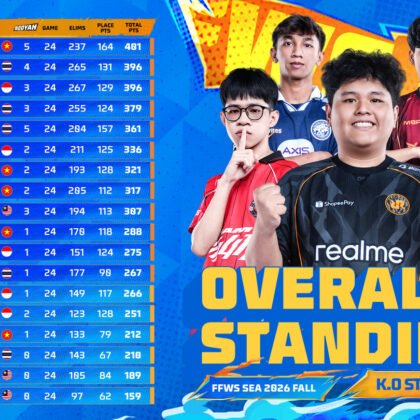 Overall Standing Week 2 FFWS SEA 2026 Fall