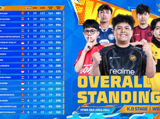 Overall Standing Week 2 FFWS SEA 2026 Fall