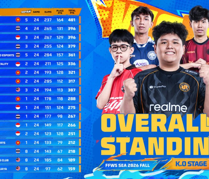 Overall Standing Week 2 FFWS SEA 2026 Fall